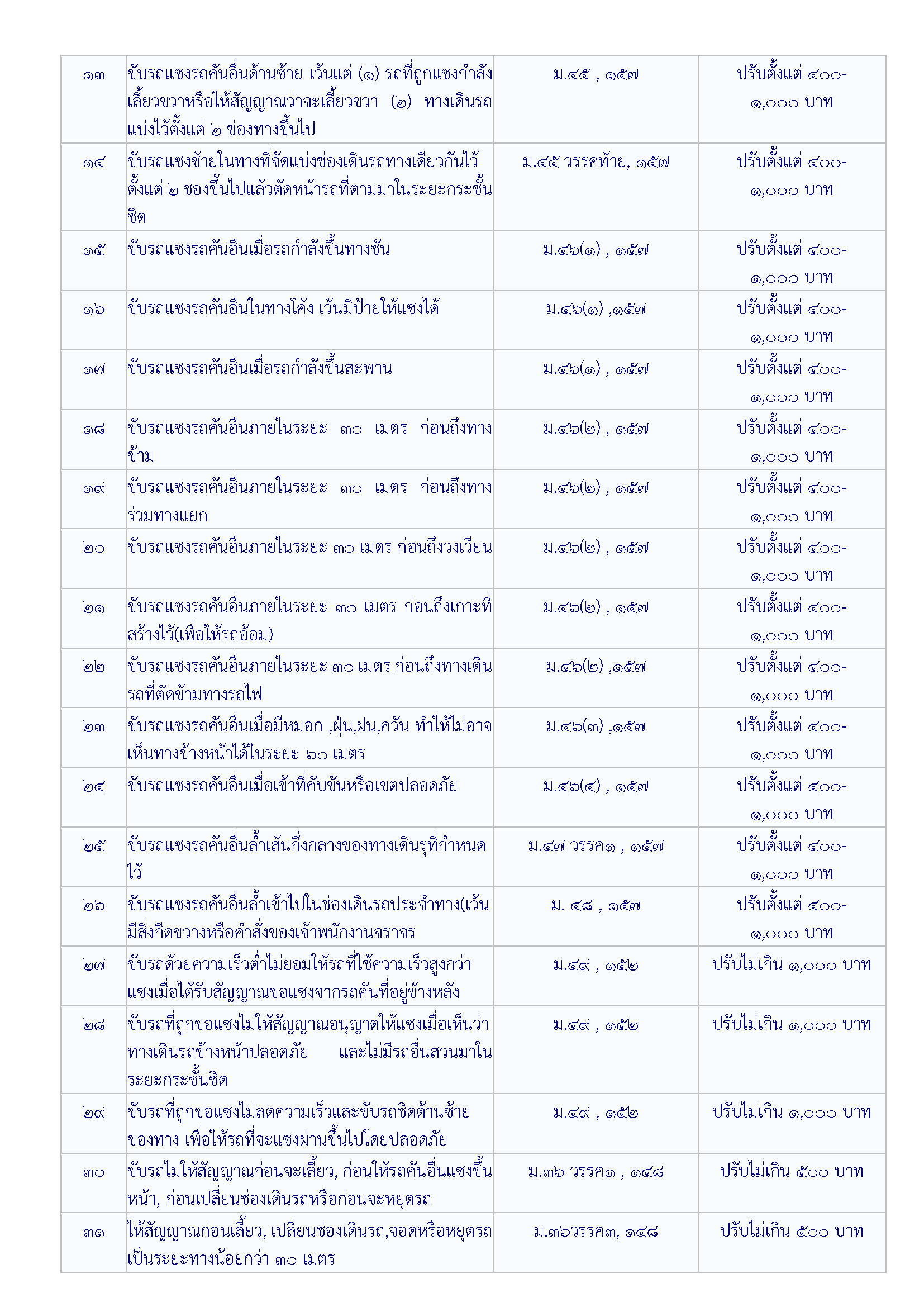 06 Traffic should know Page 2