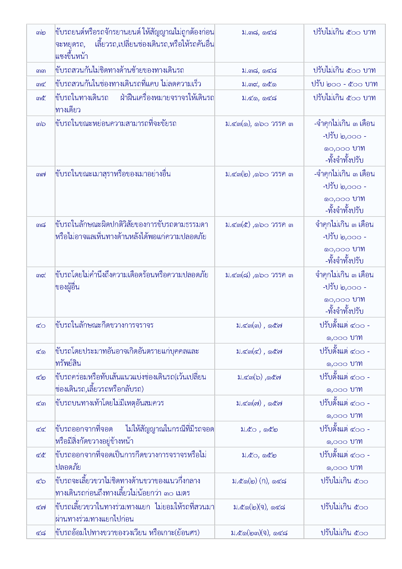 06 Traffic should know Page 3