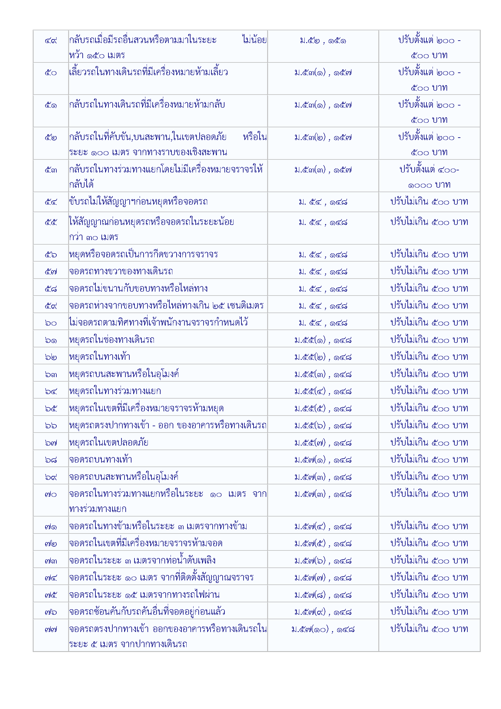 06 Traffic should know Page 4