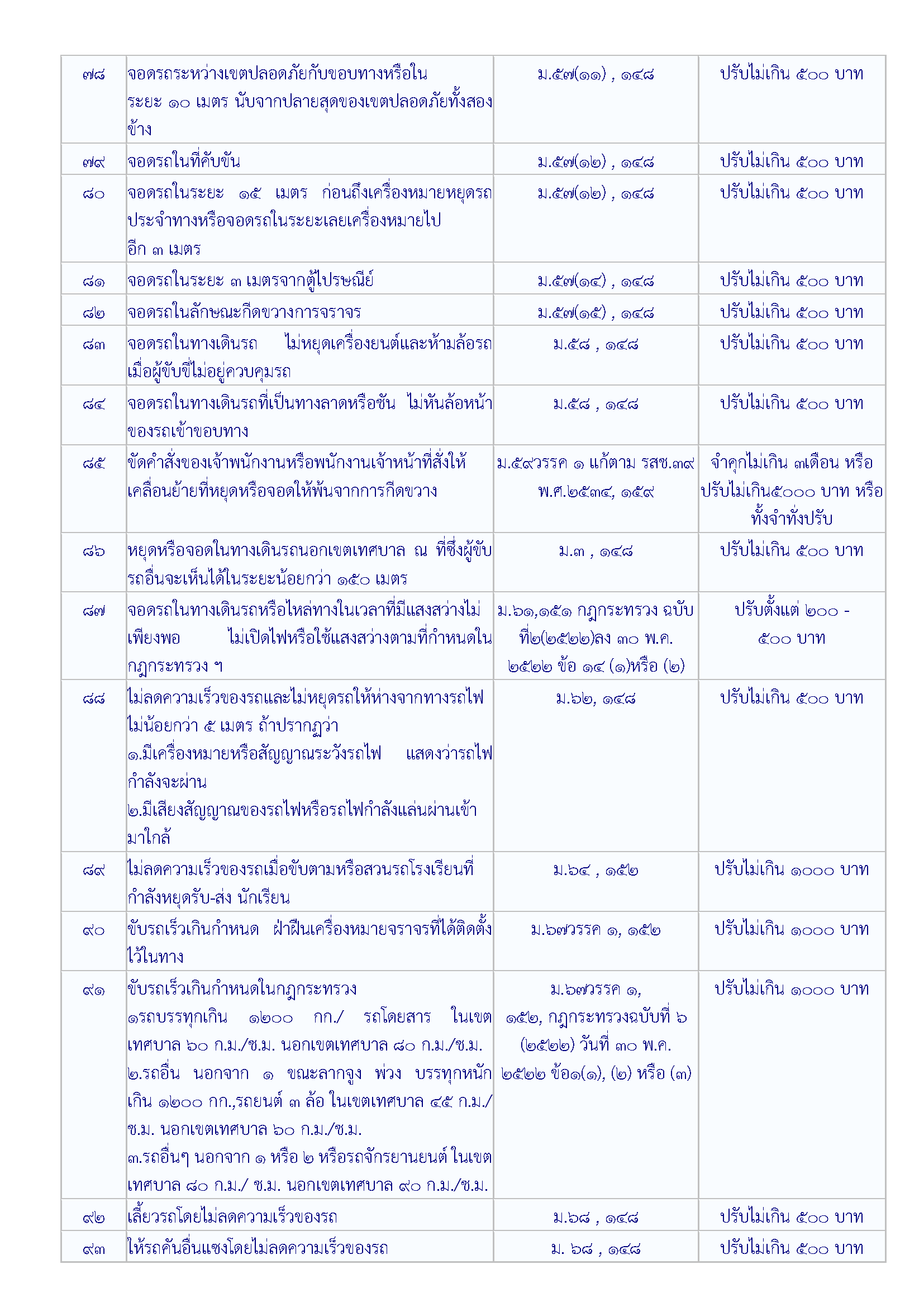 06 Traffic should know Page 5