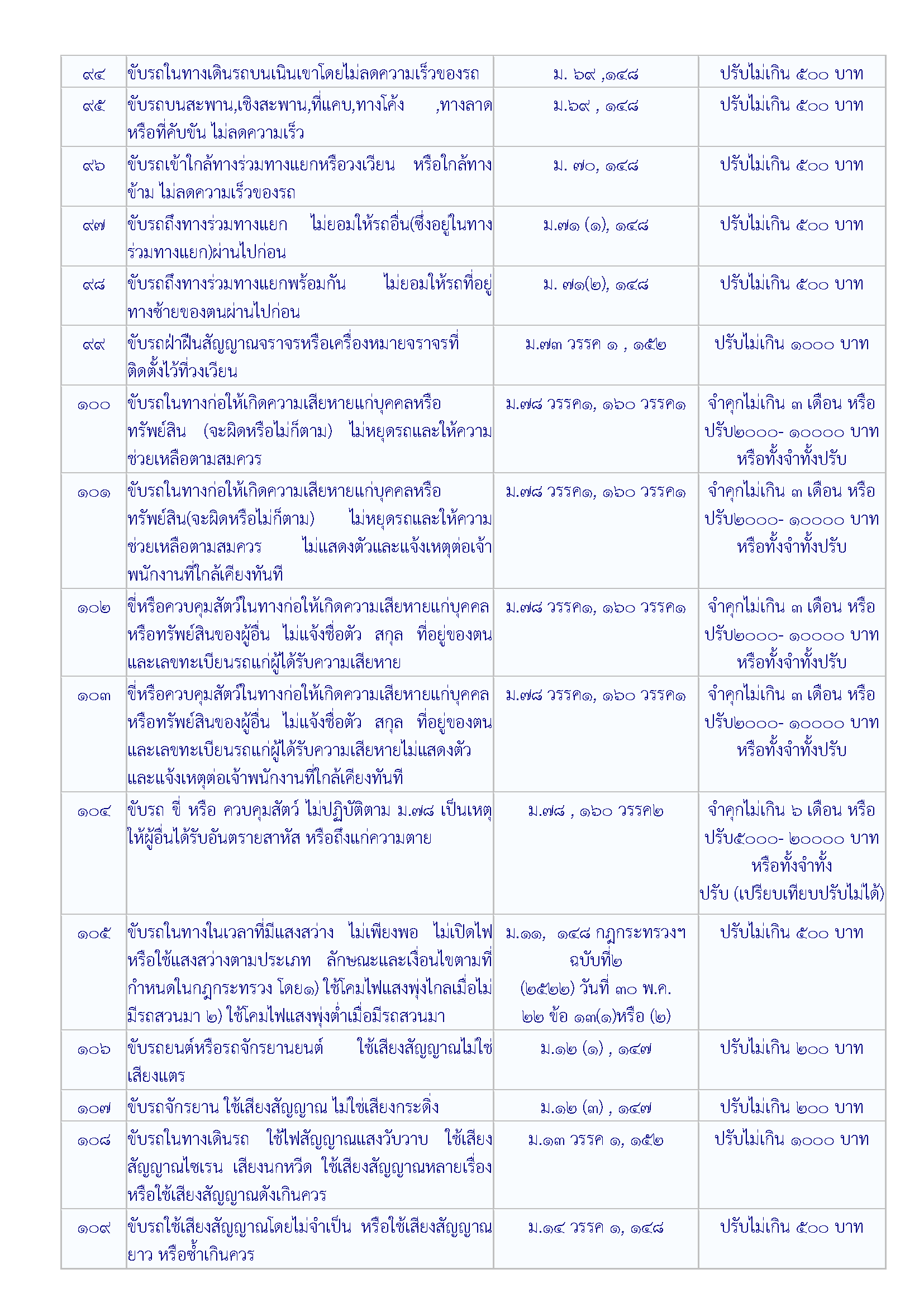 06 Traffic should know Page 6